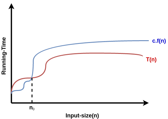 complexity_grapph