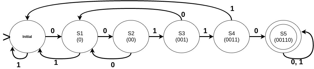 dfa_eg_p12