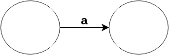 dfa_transition