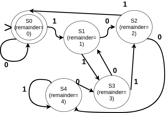 DFA_Eg_multiple5
