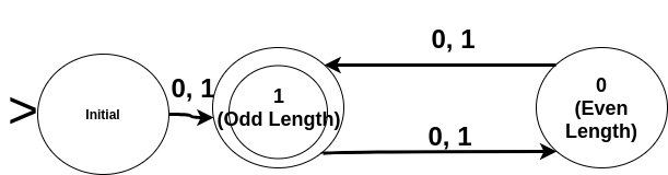 DFA_Eg_OddLen