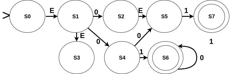 NFA1