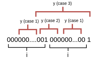 PL2