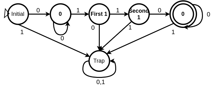 PL4